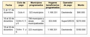 Fechas de pagos de Devolución de IVA en Diciembre.